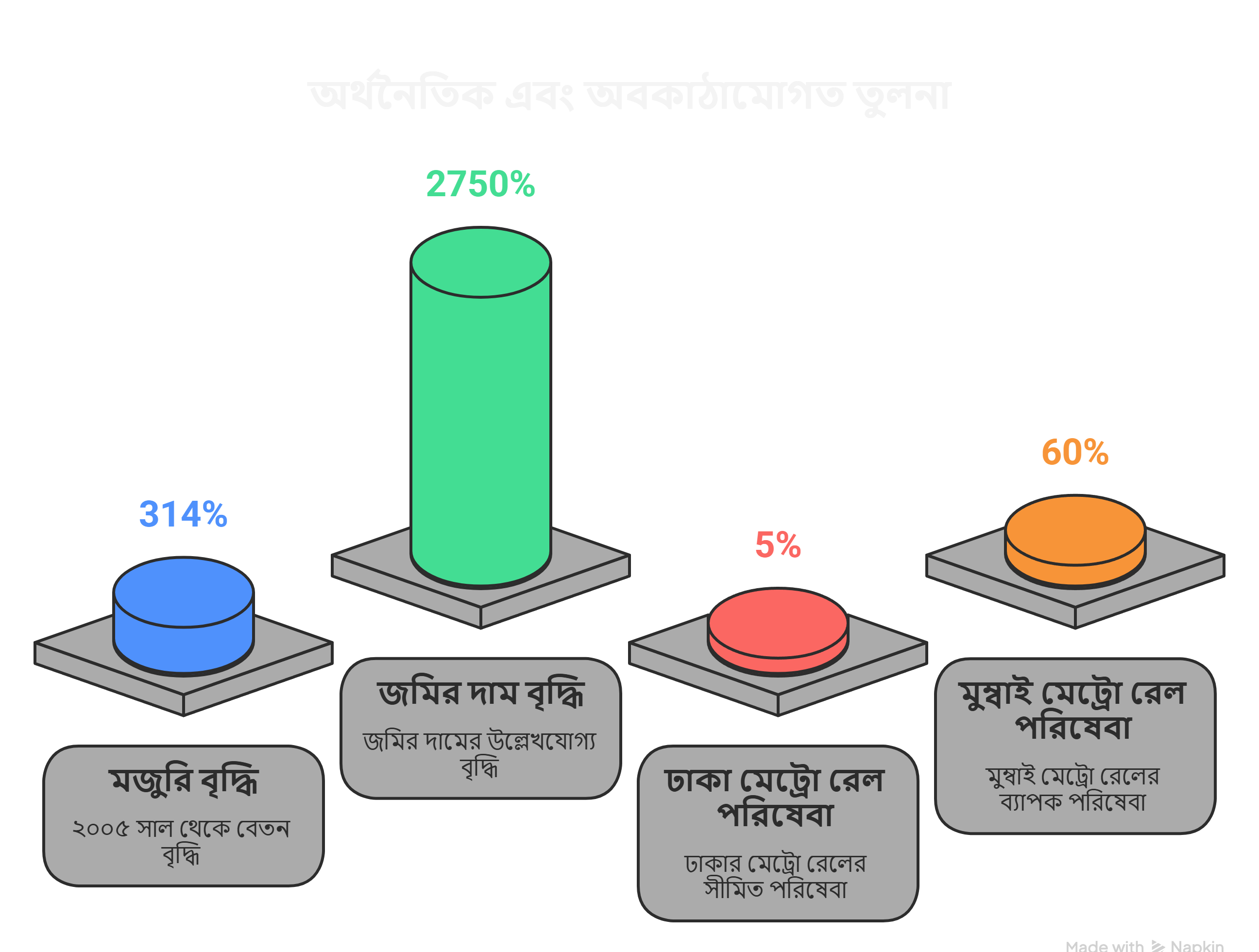 নীতিগত ব্যর্থতা